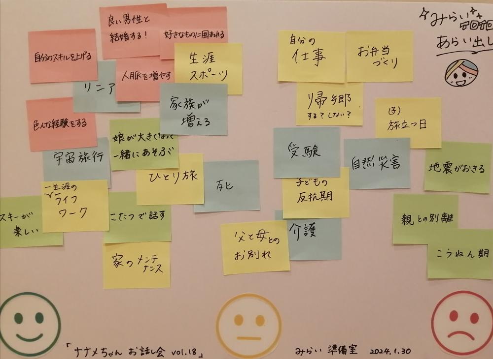 2024.1.30　みらいボード