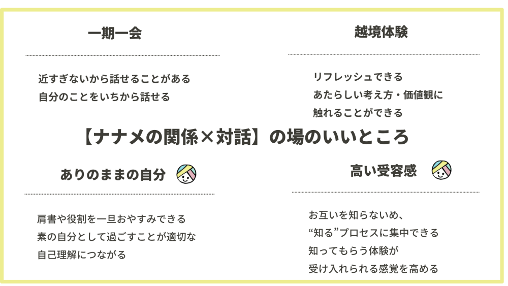 【当日使用】対話&times;ナナメの関係 (1)